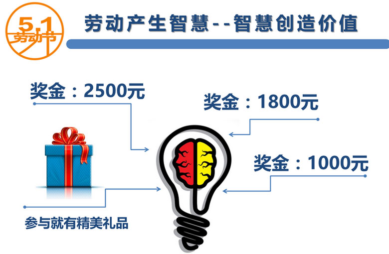 “智慧創(chuàng)造價值”，百聯(lián)員工創(chuàng)新提案獲嘉獎