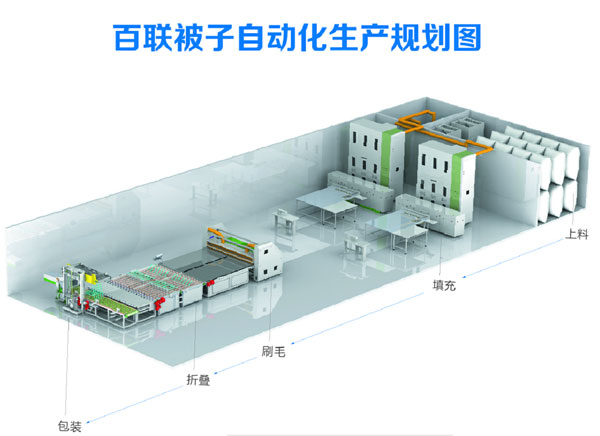 百聯(lián)出席家紡協(xié)會床品專委會年會  主題探討行業(yè)熱點問題