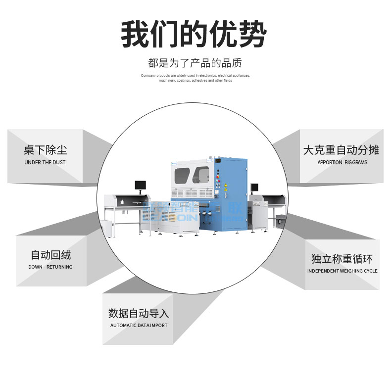 全自動稱重絨棉一體機(jī)DF-2805X